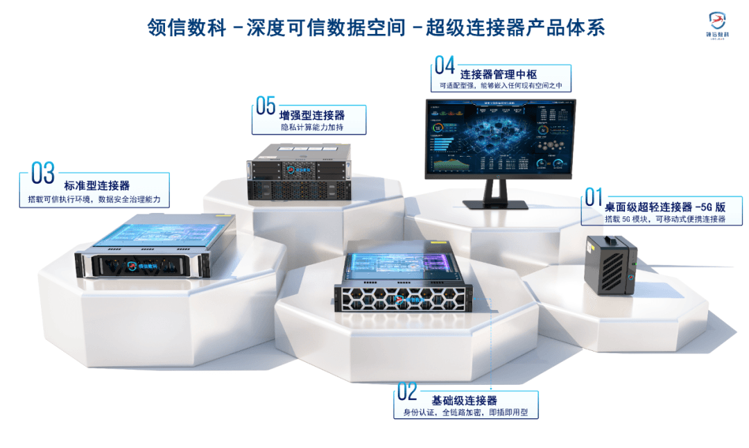 把复杂安全建设翻译成政企客户听得懂的方案语言。