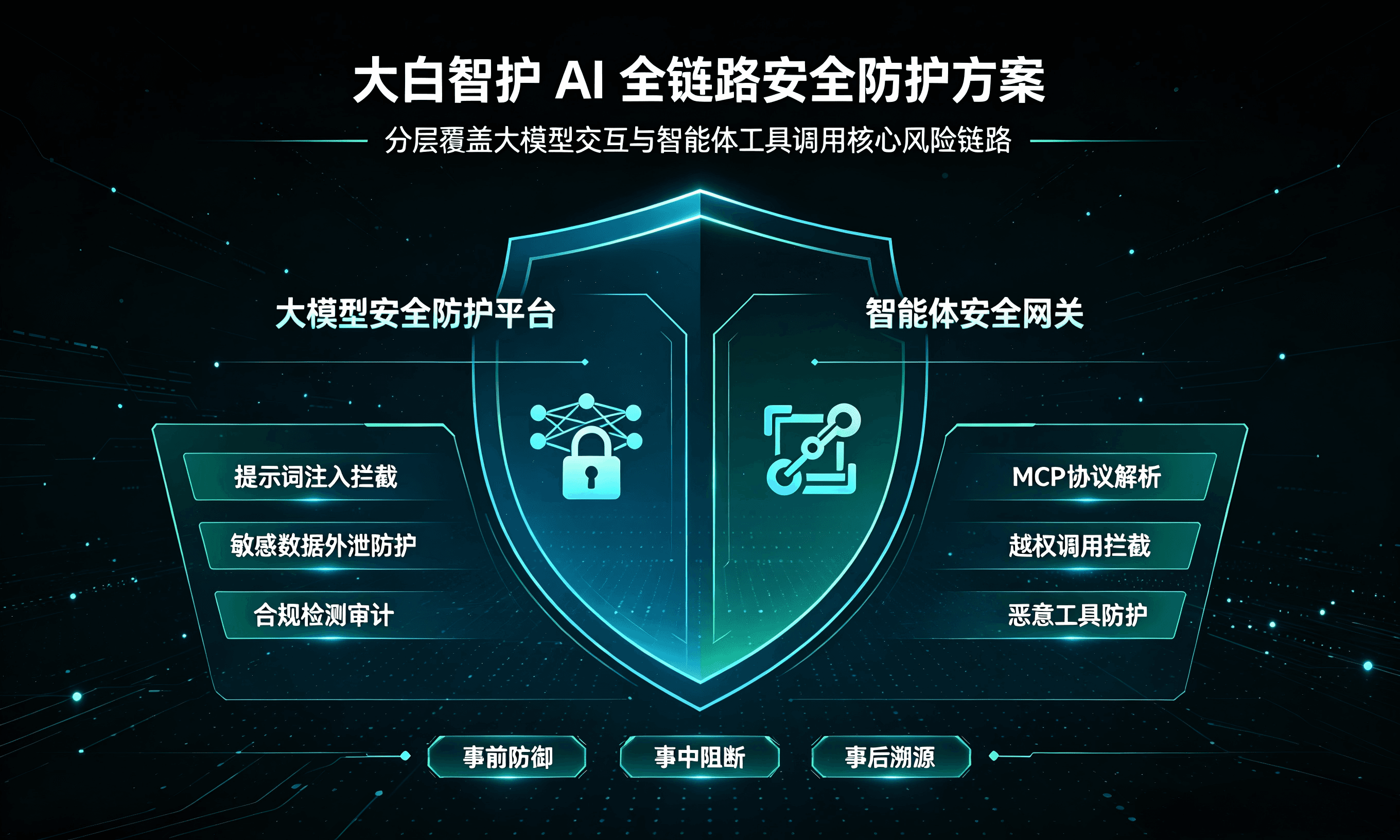 人工智能安全防护解决方案