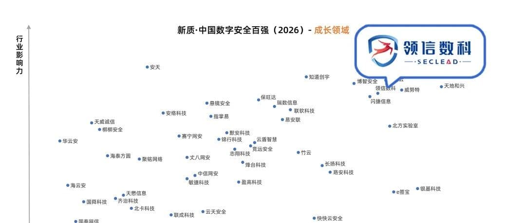 领信数科入选《新质·中国数字安全百强(2026)》,发展力与影响力获行业认可